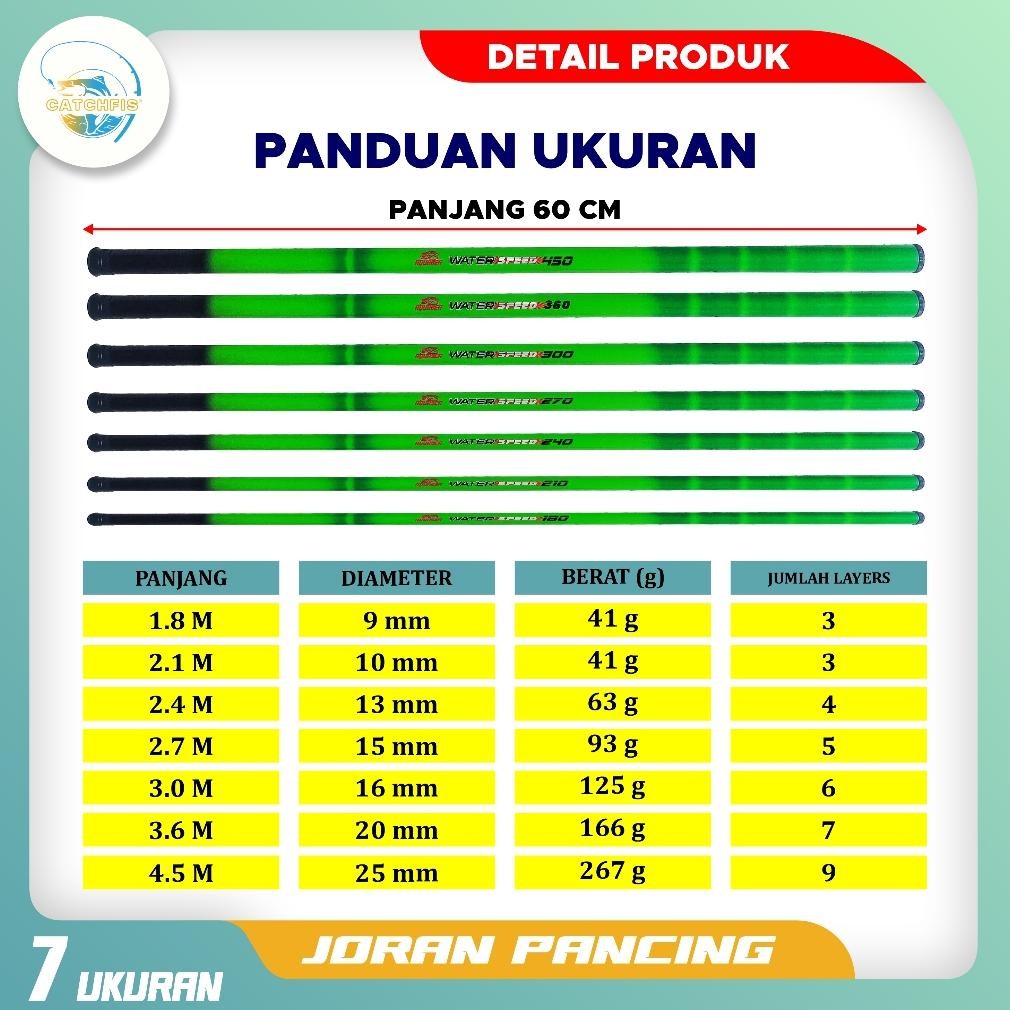 Catchfis - JORAN TEGEK WATER SPEED JORAN PANCING ANTENA CARBON MEDIUM ACTION UKURAN 1.8M - 4.5M JORA