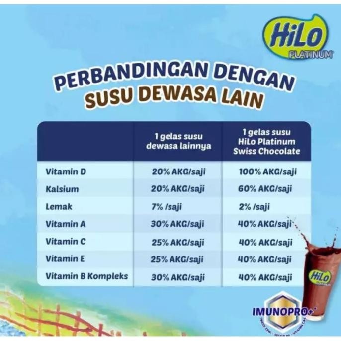 

(Expert) HILO PLATINUM SWISS CHOCOLATE ( 12 Sachet) 420 gram - SUSU TINGGI KALSIUM