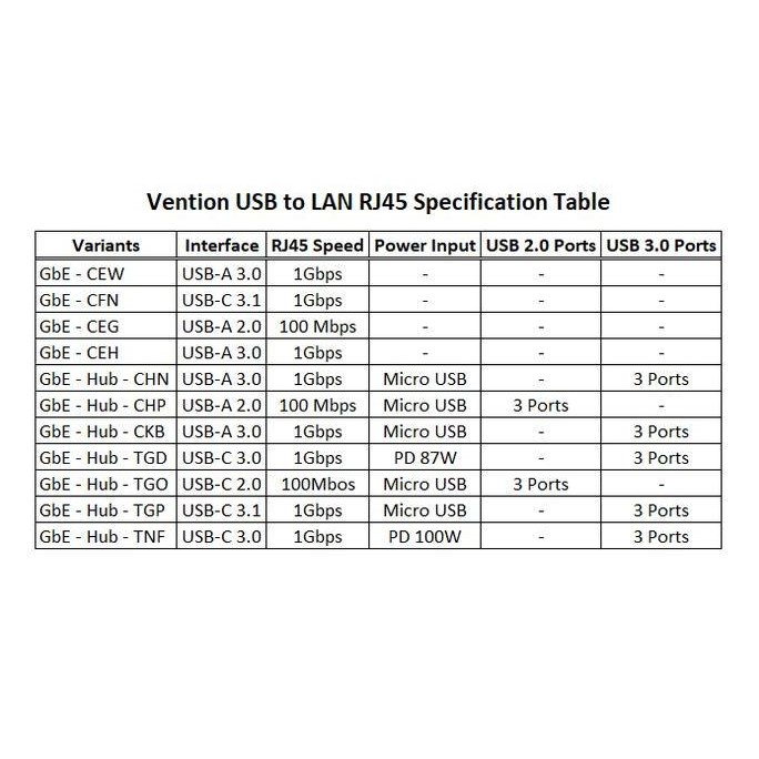 Vention Usb To Lan Rj45 Ethernet Usb To Rj45 Adapter