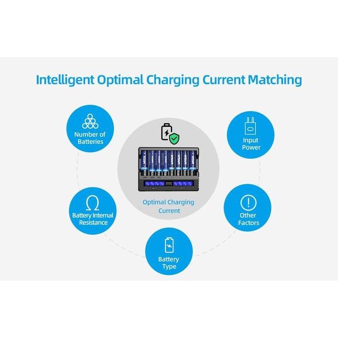 XTAR VC8S Charger Fast Charging Smart Speedy Charge, NEW VERSION