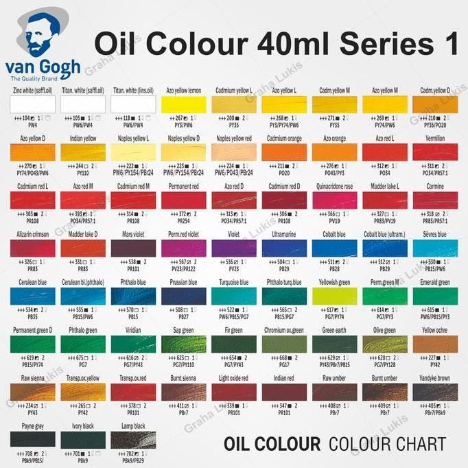 

ready Van Gogh Oil Colour 40 ml Serie 1 varian 1