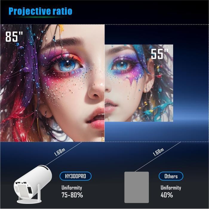 Hy300 Pro 20000 Lumens 4K Smart Projector Android 12 Ultra Hd Wifi 6.0 Bluetooth 5.0 Proyektor Tv Su