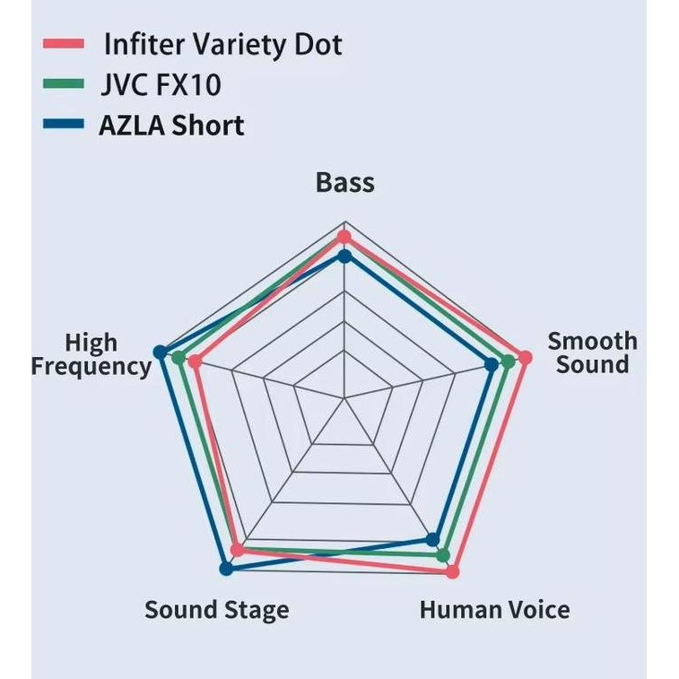 INfiter IE45 In Ear Monitor IEM Earphone Eartips [terbaik]