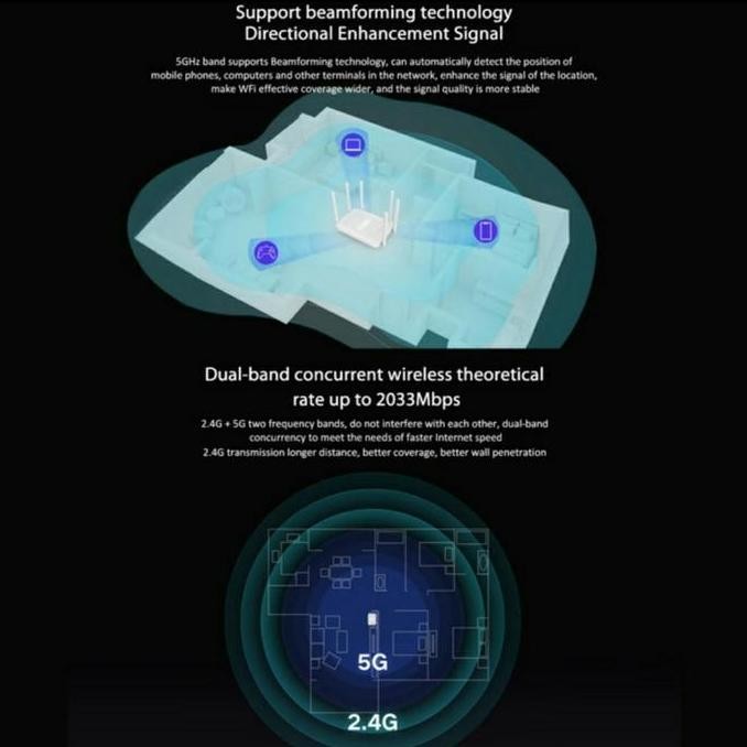 Router Ac2100 2033Mbps Wifi 2.4G 5G Dual Band 6 Antena New Stok