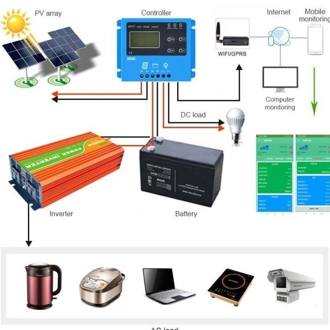 SCC MPPT 80A JNGE WiFi ready solar charge controller