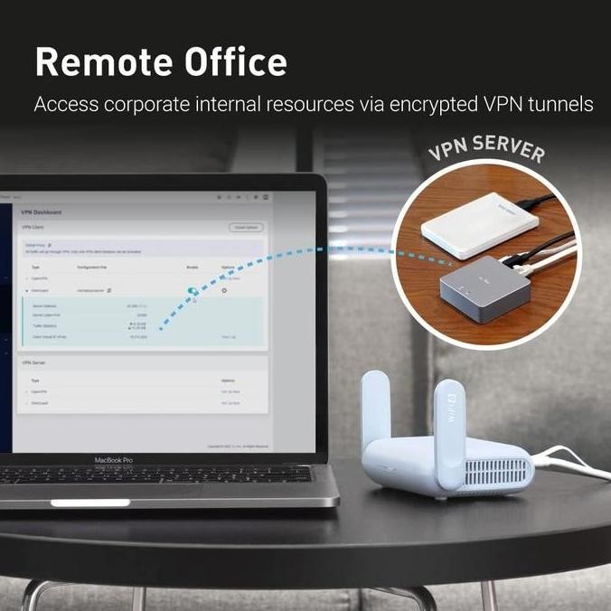 Gl.Inet Gl-Mt3000 (Beryl Ax) - Portable Travel Router New Stok