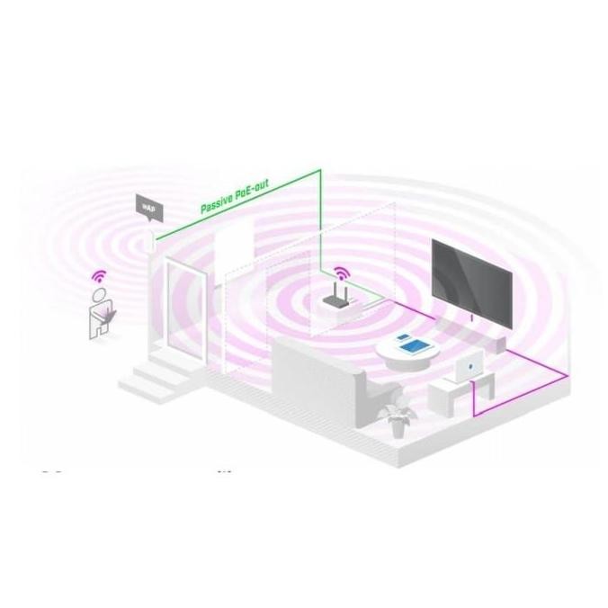 Mikrotik Hap Ac3 Wireless Router New Stok