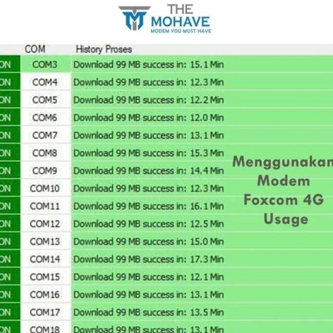 Modem Foxcom 16 Port 4G Usage Used Data Kuota Internet 16Sim Sekaligus New Stok