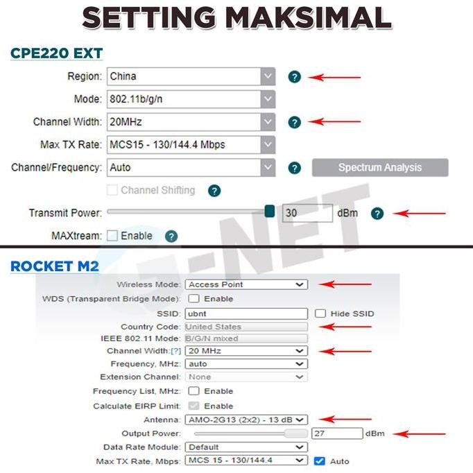 Antena Wifi Omni Mimo 13 Dbi 2.4 Ghz 360 & Tp Link Cpe220 Ext 300 Mbps New Stok