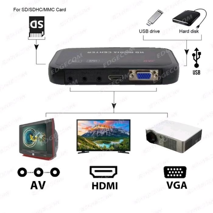 Terlaris Hdmi Media Player Full Hd 1080P Pemutar Video, Mp3, Photo Hdmi Rca Tv Tabung / Lcd Flash