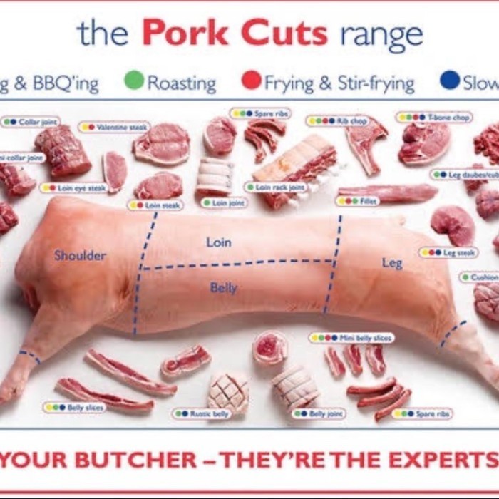 

Daging Babi Kapsim Giling/Cincang Produk Berkualitas