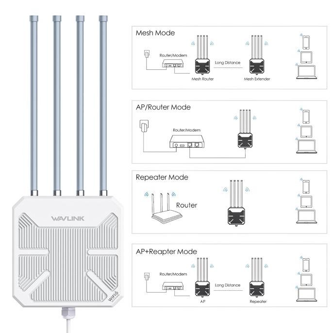 Promo Titik Akses Luar Ruangan Wavlink Wifi6, Dual Band 2.4G+5G Ax3000 Extender Jaring Wifi Luar Rua