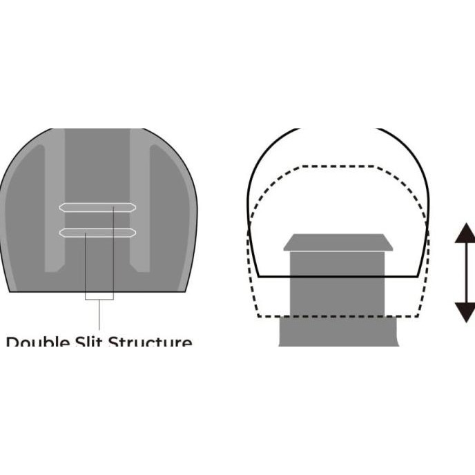 (Per Pasang) Radius Deep Mount Earpiece - Earphone Tips Eartips Terlaris