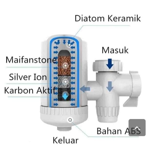 MAGIC FILTER KERAN AIR PENYARING KOTORAN