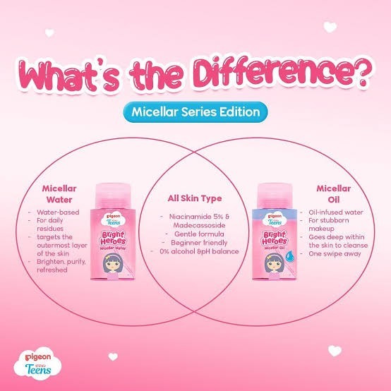 SALE Pigeon Teens Micellar Water & OIL Bright Heroes 100ml - PigeonaTeens Pembersih Muka Wajah Anak