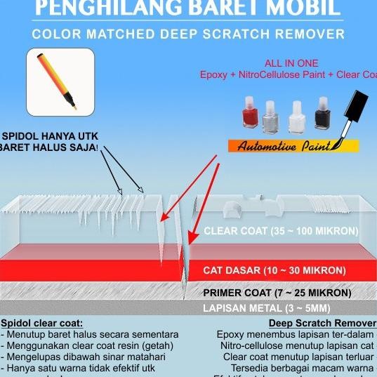 DAIHATSU RED MAROON MERAH MARUN CAT OLES PENGHILANG BARET MOBIL XENIA