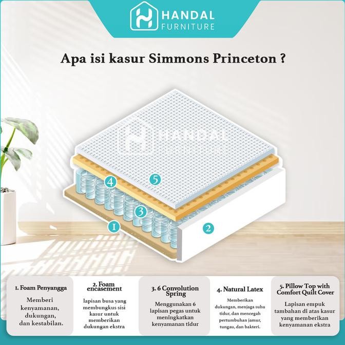 Promo Simmons Kasur Springbed Princeton All Variant