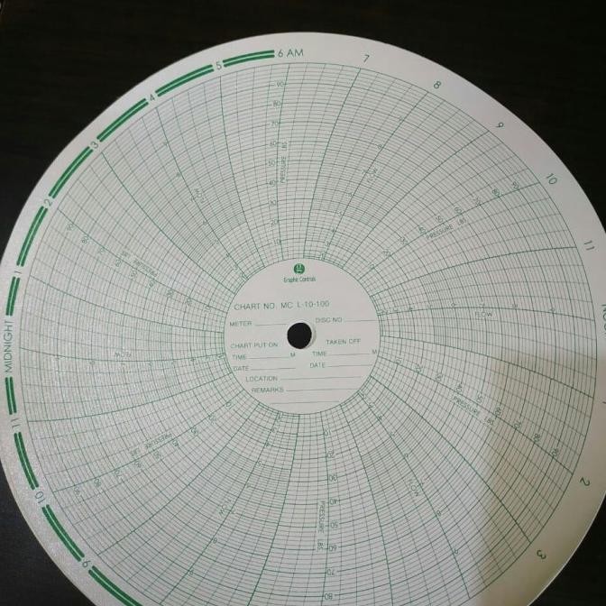 

BEBAS ONGKIR - paper Chart Barton MC L10-100