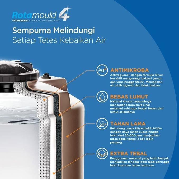 Terjangkau Tangki Air Penguin Tb 70 / Toren Air Penguin 650 Liter / Tandon Air