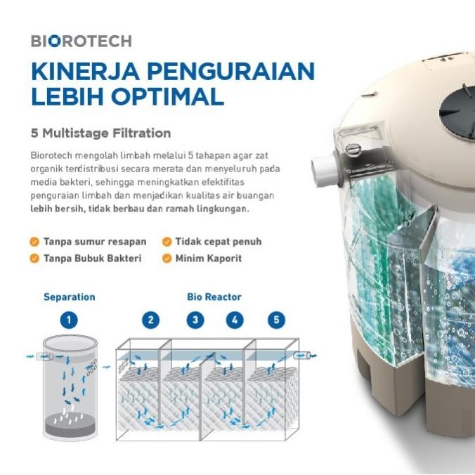 Spesial Septik Tank / Tangki Septik / Biorotech Penguin 2000 Liter - Bio 200