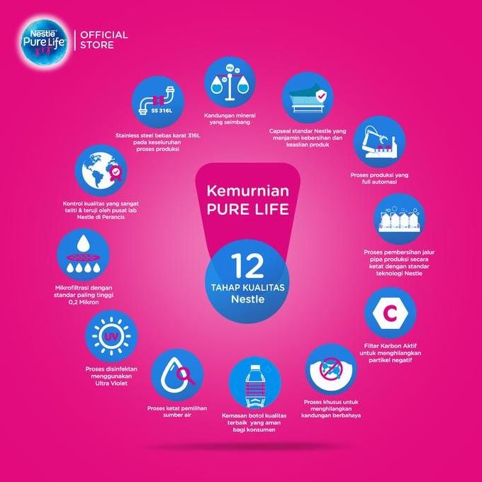 

Sale Promo - Nestle Pure Life 3 Karton 600Ml