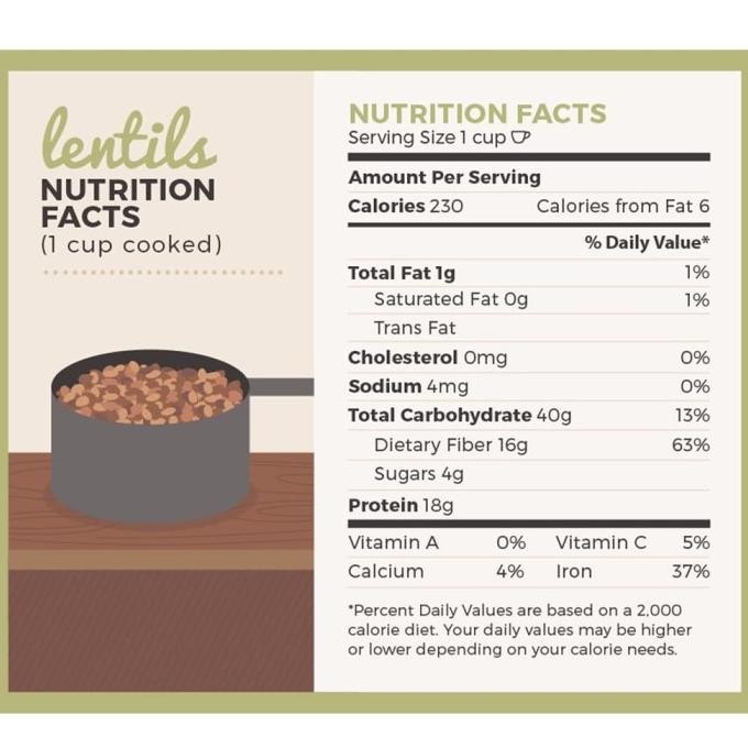 

Murah Lentil Coklat (Brown Lentils) 1 Kg