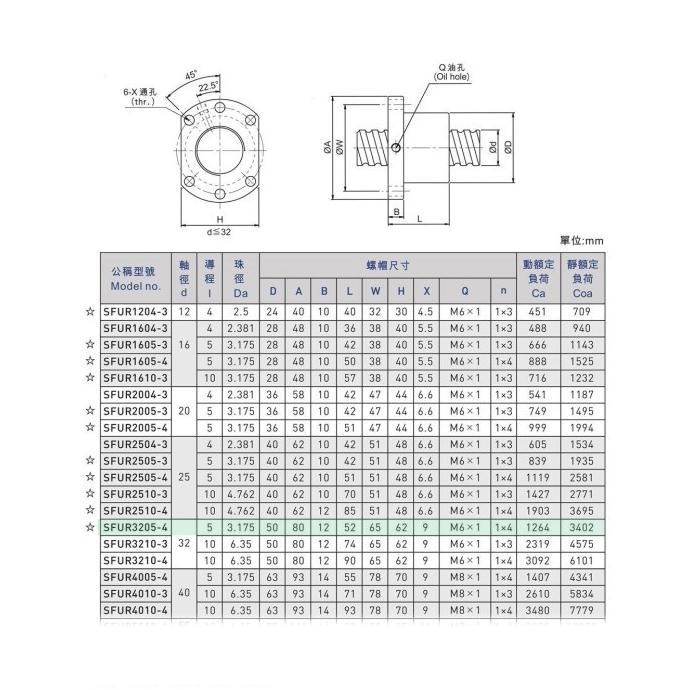 

SFU3205 SET ballscrew series - Diameter 32mm Lead 5mm murah