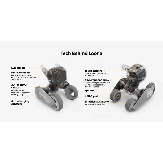 Murah Loona The Petbot Smart Robot Style Basic / Robot Pet / Anjing Robot Non COD