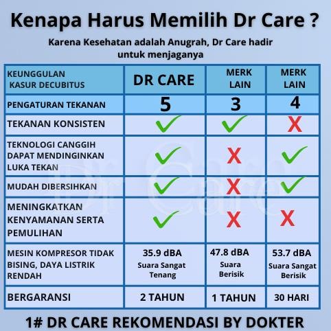 PJ Kasur Decubitus Onemed QDC-303 Matras Anti Decubitus Onemed