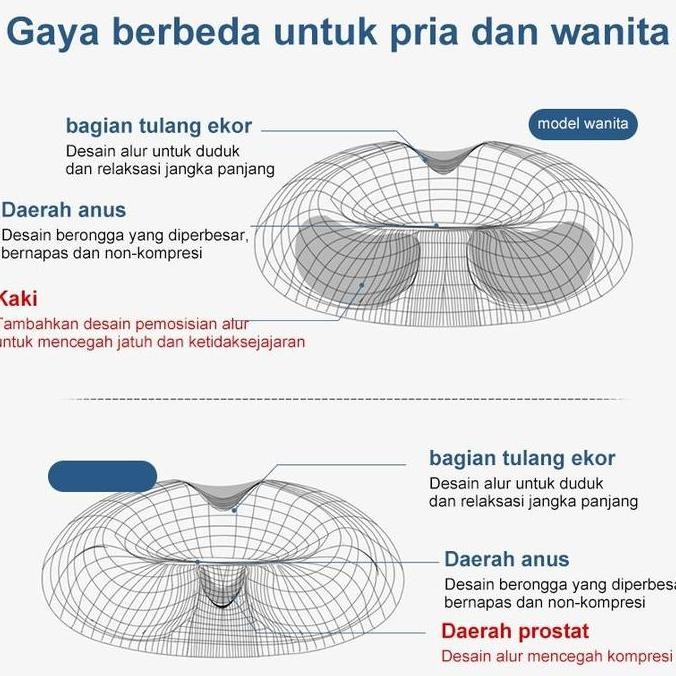 Murah Bantal Alas Duduk Donat Bantal Duduk Kursi Punggung Pegal Tulang Ekor
