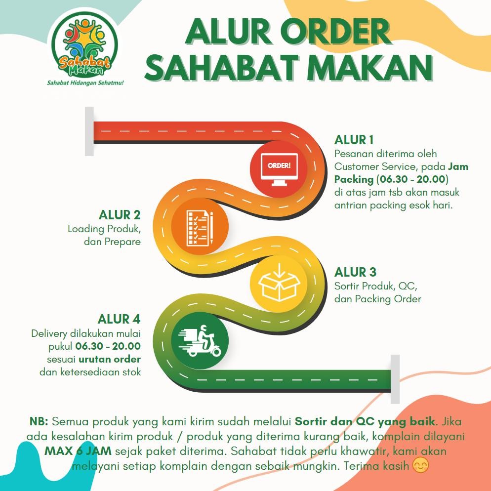 

Diskon Seledri Sahabat Makan Sayur Jogja