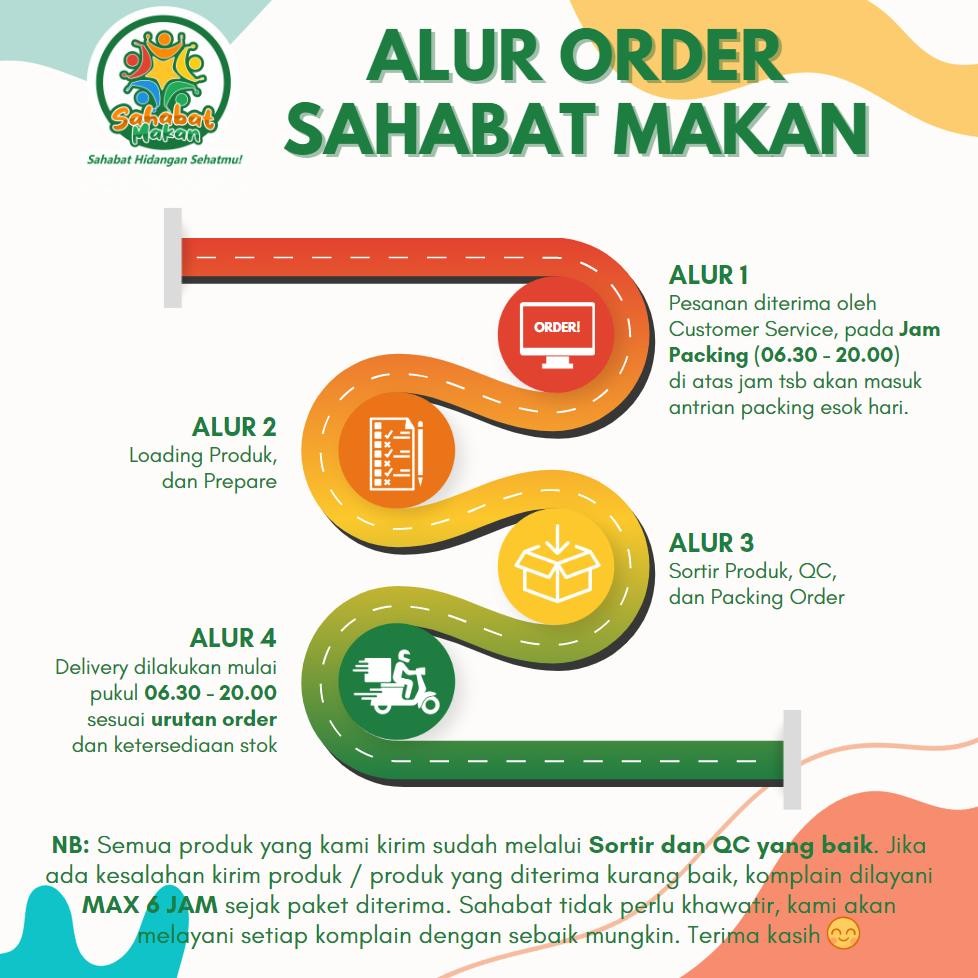 

Berkualitas Seledri Sahabat Makan Sayur Jogja