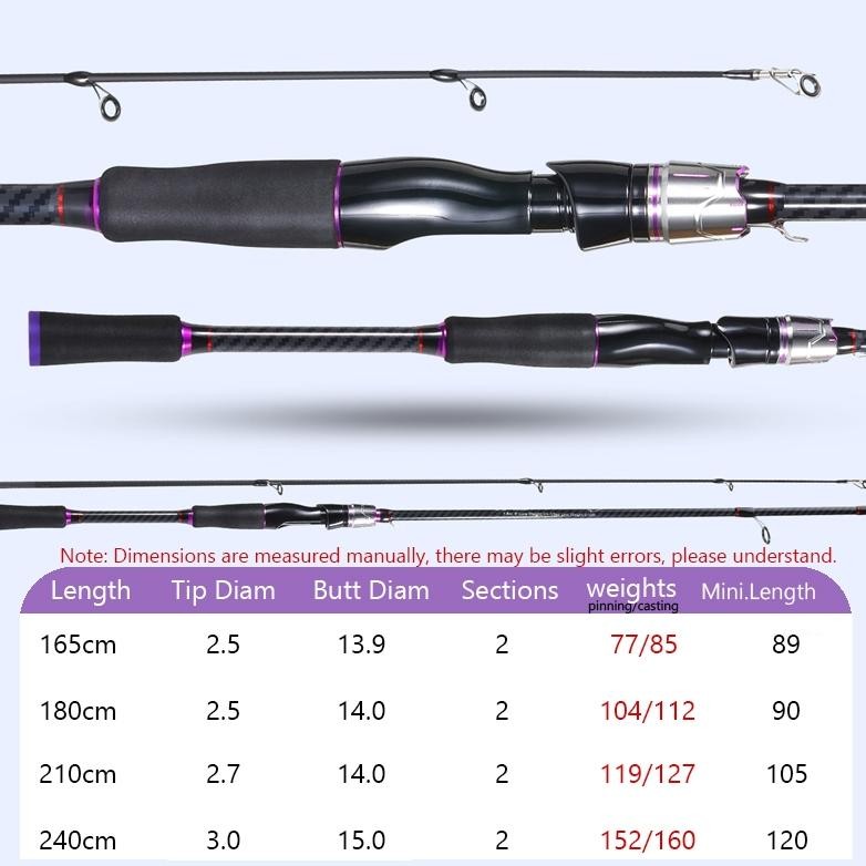Praktis Joran Pancing 6-12Lb 165-210Cm Joran 2 Bagian Carbon Fiber Joran Ul Joran Bc Dai Pancing Jor
