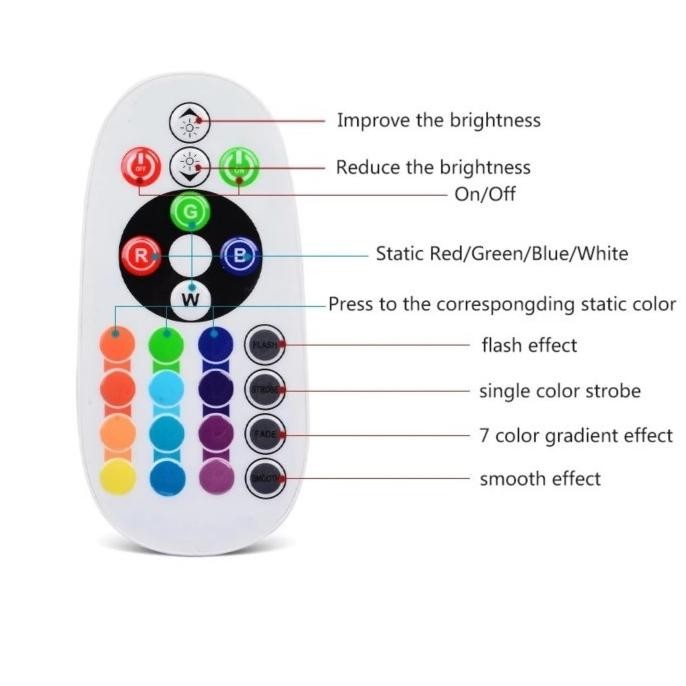 Paket Lampu Led Strip 5050 Rgb Plus Remote Kontrol Khusus 10 Meter