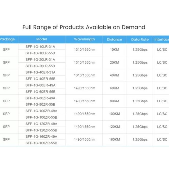 Sfp Uplink 1G Hsgq Bidi Lc 40Km Sfp-1.25G-40Er-31A/55B Sepasang New Stok