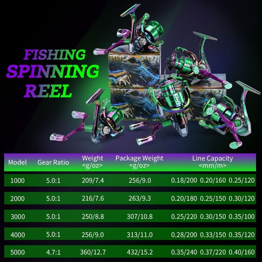 Power Hand Reel Pancing Memancing Rasio Gear 5.2:1 Max Drag 5-10kg Joran Pancing 1000-4000 Bahan Met