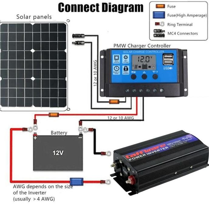 Power Inverter 1000 Watt Pure Sine Wave DC 12V ke AC 220V Taffware PSW