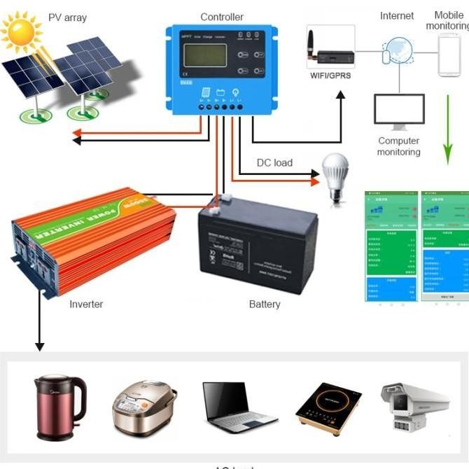 ready SCC MPPT 60A JNGE WiFi ready solar charge controller