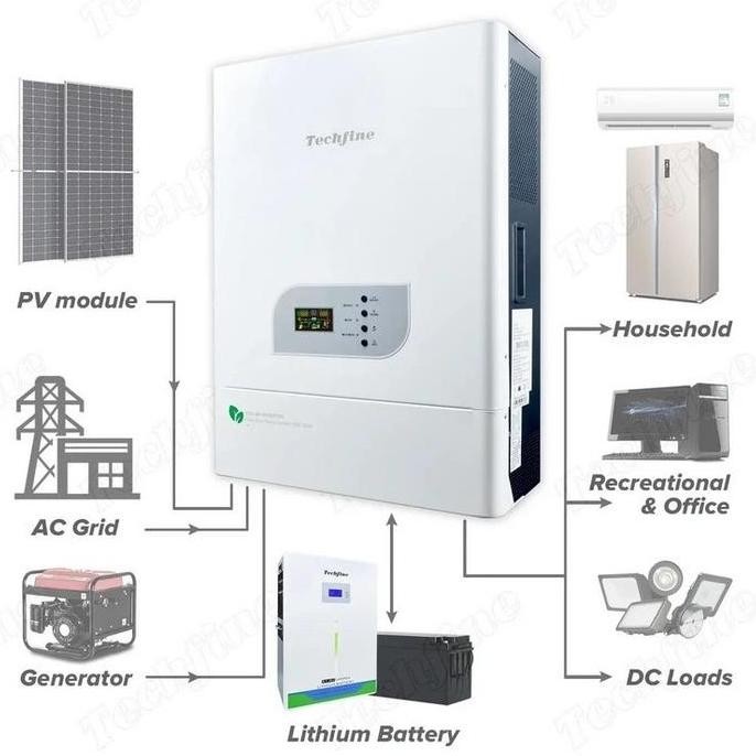 ready HYBRID Inverter Techfine 10000VA/8000W VS10048AMW