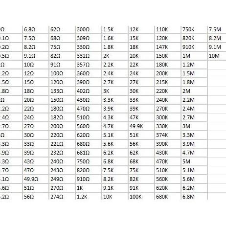 Paket Resistor Smd 1206 (1%)