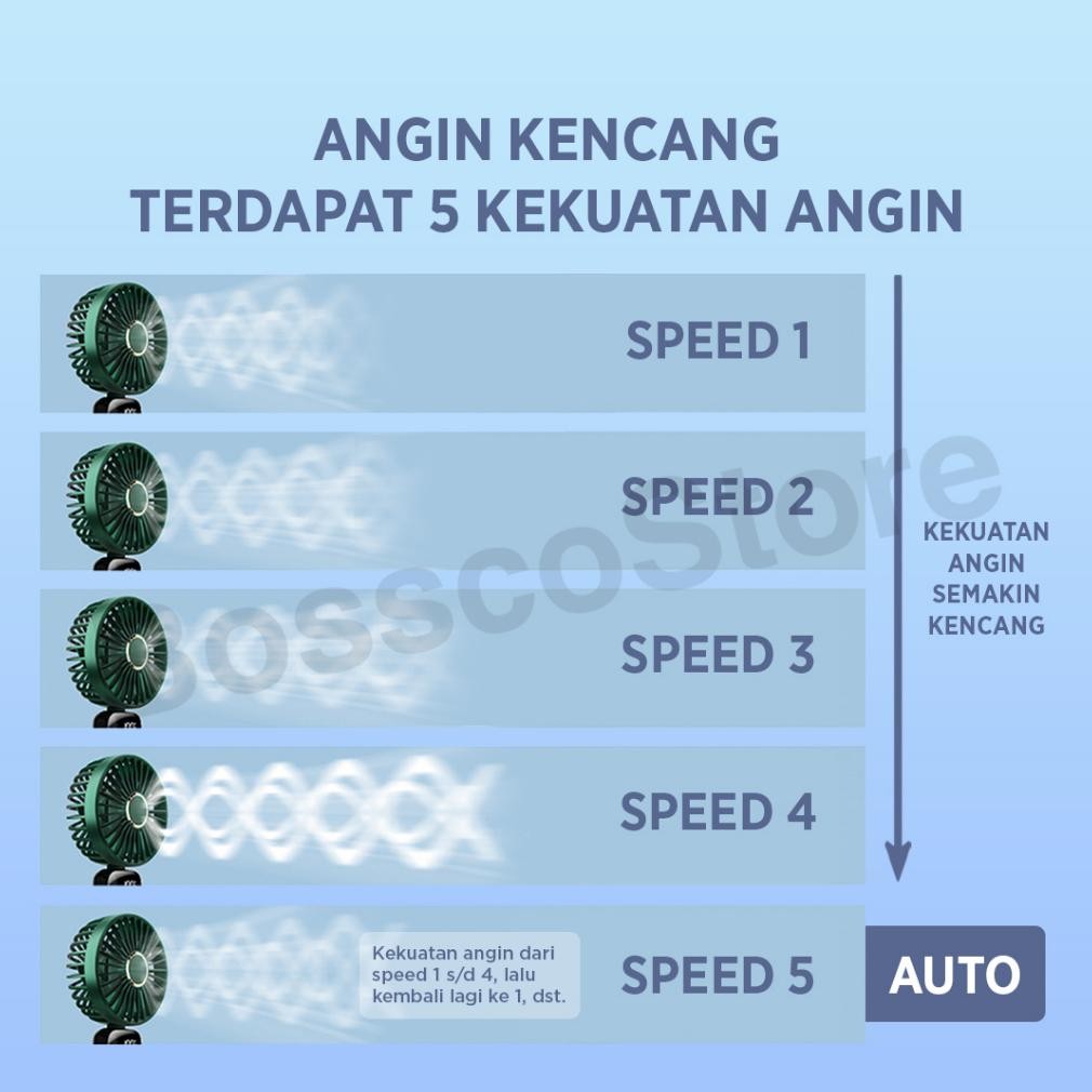 Sale Kipas Angin Lipat Portable 10000Mah Digital Display Lcd Premium 5 Speed Kipas Angin Mini Portab