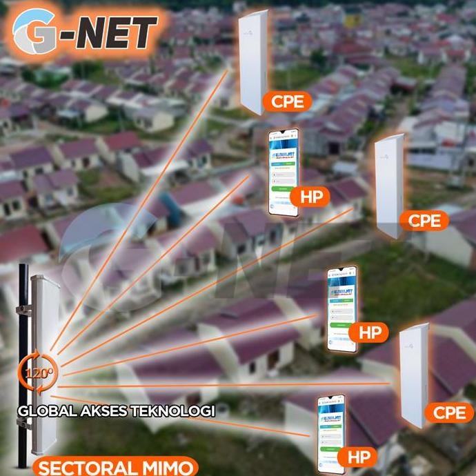 Paket Sectoral Mimo Gnet 22 Dbi 2,4 Ghz Hotspot Wifi Plus Basebox 2 New Stok