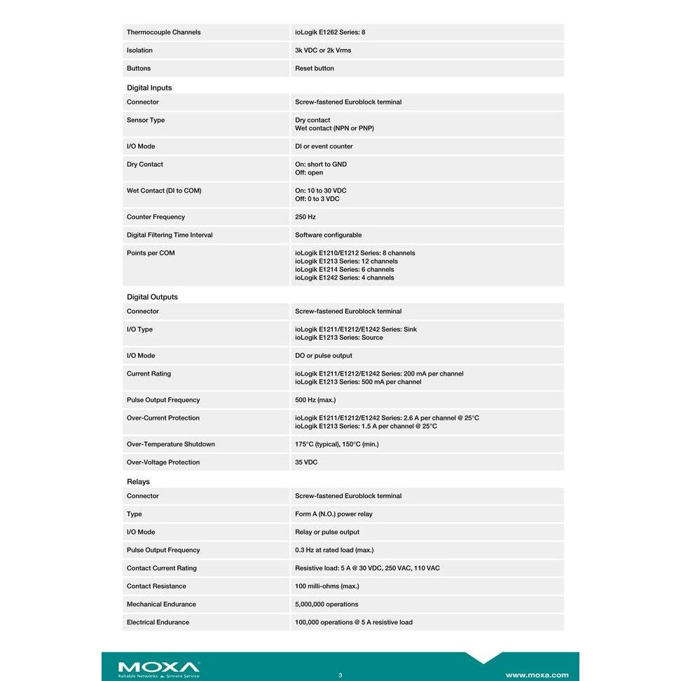 Moxa Iologik E1212 Ethernet Remote I/O With 2-Port Ethernet Switch New Stok
