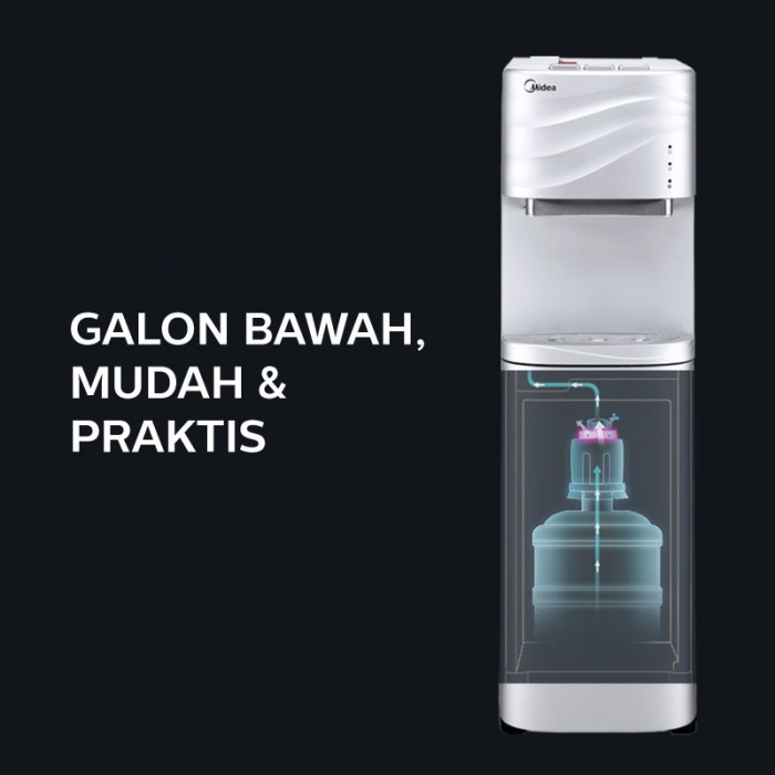 

Midea Dispenser Air Galon Bawah ( Yd-1634W ) ( Bottom Loading ) Original Dan Terpercaya