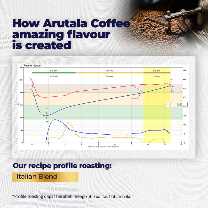 

Arutala Kopi Italian Blend For Espresso Coffee 200 Gram