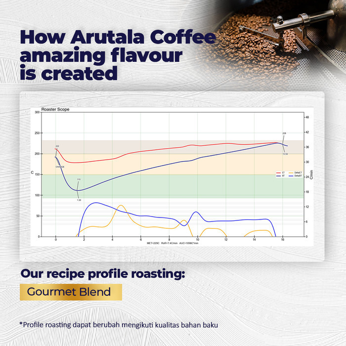 

Arutala Gourmet Blend Kopi - For Manual Brewed Coffee - 200 Gram