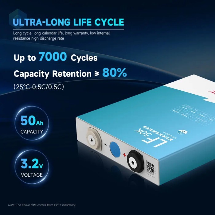 Baterai LIFEPO4 EVE 3.2V 50Ah Max DISCHARGE 3C