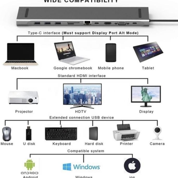 DOCKING STATION TYPE C 11 IN 1 HDMI,VGA,LAN,HUB 3.0, AUX,CARD READER