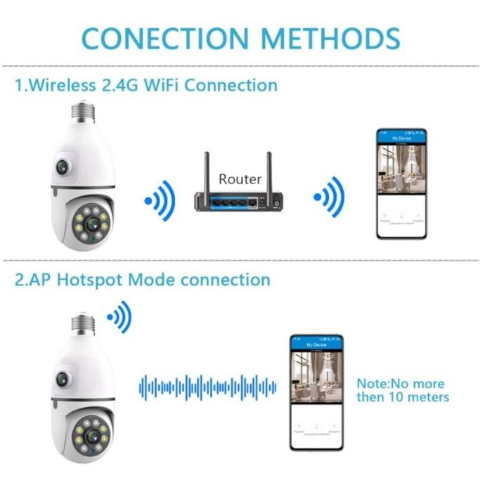 KAMERA CCTV WIFI BENTUK BOHLAM/ LAMPU V380 8MP DUAL LENS 2 WAY SUARA