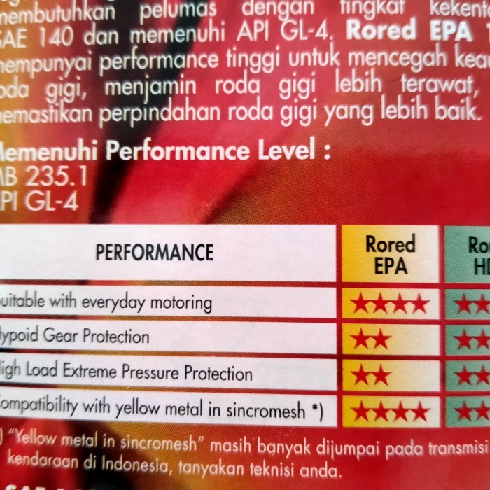 OLI GARDAN / TRANSMISI MANUAL MOBIL PERTAMINA RORED EPA 90. 4 LTR